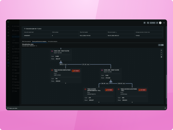 Database 360