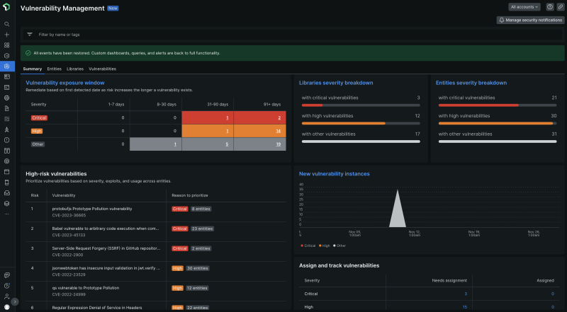 Security RX dashboard