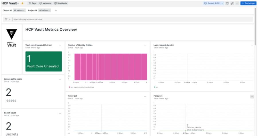 Dashboard d'aperçu des métriques de HPC Vault