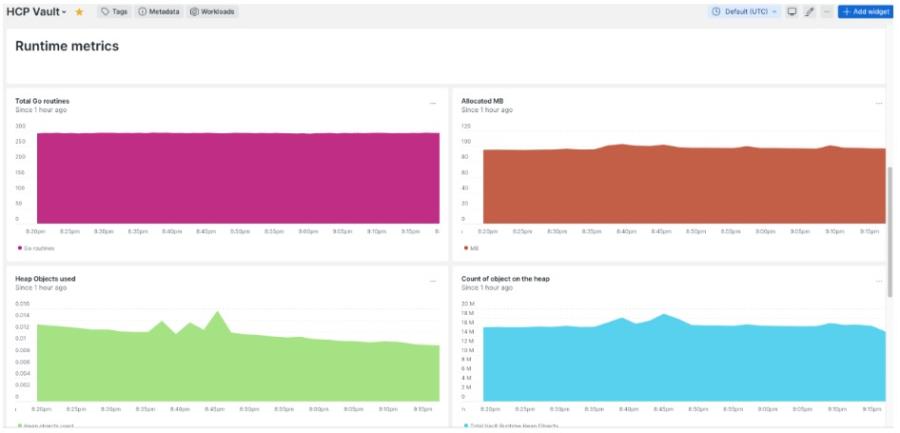 Capture d'écran des métriques de runtime HPC Vault