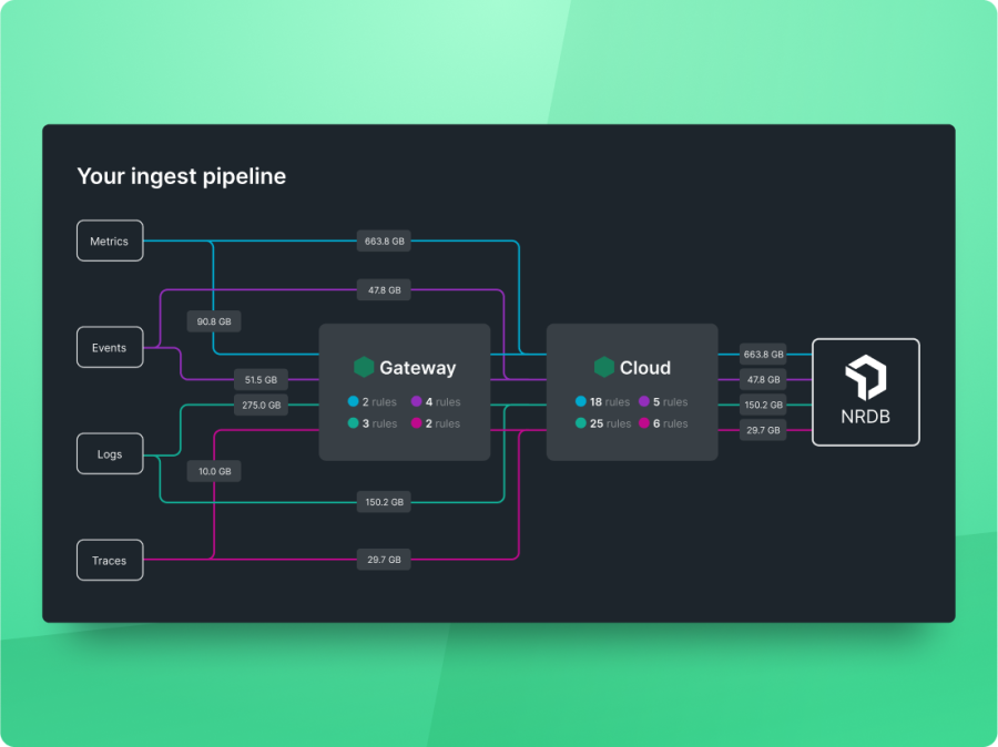 Control de pipelines
