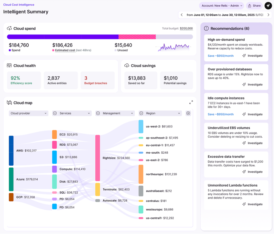 New Relic UI内のCloud Cost Intelligence概要ダッシュボード