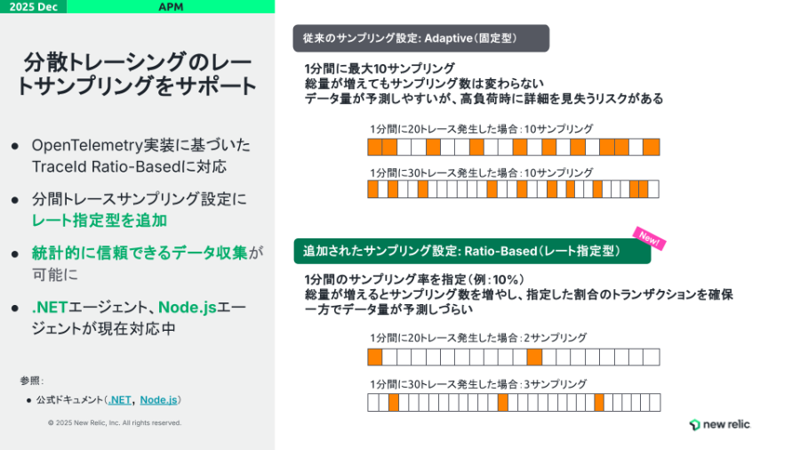 update_202512_06